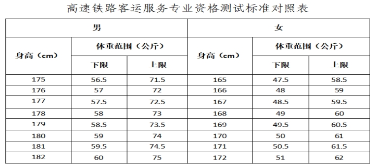 西安鐵路職業(yè)技術(shù)學(xué)院2023年示范高職院校單獨(dú)考試招生簡章